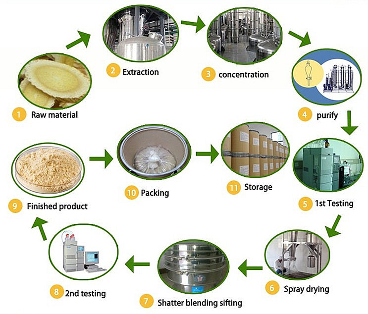 案例展示-陕西米禾生物技术有限公司