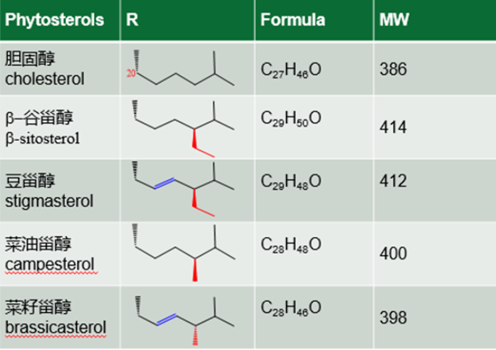 植物甾醇2.png
