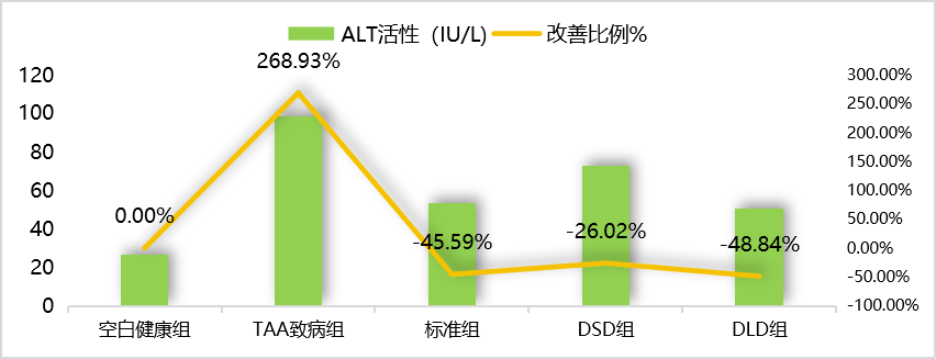 朝鲜蓟 肝脏2.png